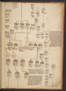 Genealogische Tabellen von der Schöpfung bis 902 n. Chr. von Unbekannter Künstler