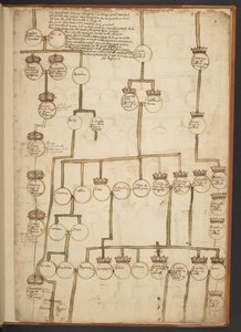 Genealogische Tabellen von der Schöpfung bis 902 n. Chr.