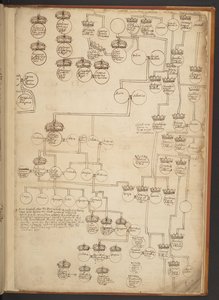 Genealogische Tabellen von der Schöpfung bis 902 n. Chr. von Unbekannter Künstler