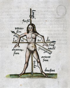 Geographie 16. Jahrhundert: menschliche Figur, die Längen- und Breitengrade darstellt, ihr Körper wird von Lanzen durchbohrt, die nach den Winkeln der imaginären Linien ausgerichtet sind von Unbekannt