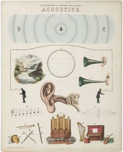 Illustrationen der Naturphilosophie - Akustik