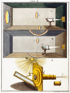 Mikroskope