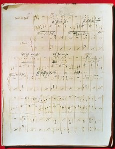 Originalpartitur des Wiener Walzers 