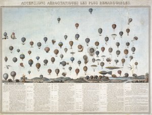 Die Geschichte der Ballonflüge