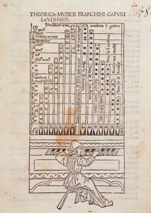 Ein Organist. Seite aus Theorica Musicae von Franchino Gaffurio von Unknown artist