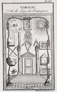 Emblem der Gesellenloge - in „Geschichte, Leben, Sitten und Kuriositäten“ von J. Grand Carteret von Unknown artist
