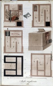 Perfektioniertes Heizsystem. Tafel aus „Giornale dell