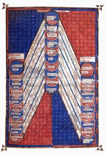 Heilige Figuren, 15. Jahrhundert (Miniatur)