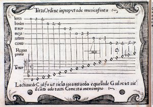 Pentagramm. Seite aus Regola Rubertina von Silvestro Ganassi dal Fontego von Unknown artist
