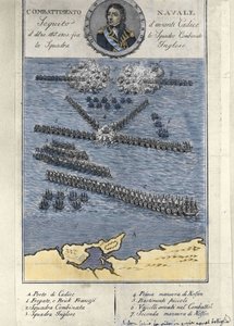 Plan der Schlacht von Trafalgar (Spanien). 21. Oktober