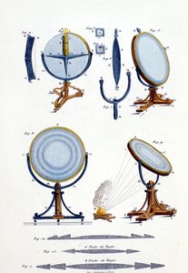 Reflektierende Spiegel von Fresnel (1788 - 1827) von Unknown artist