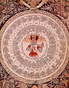 Darstellung des Mars. Horoskopplatte aus „Libro delle sorti“ von Lorenzo Spirito Gualtieri (1426-1496), Dichter und Humanist