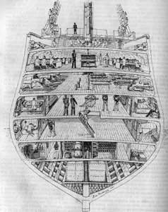 Die „Borda“: Querschnitt des Bootes. Zeichnung von M. L. de Saussure. Gravur in „Le journal de la jeunesse“