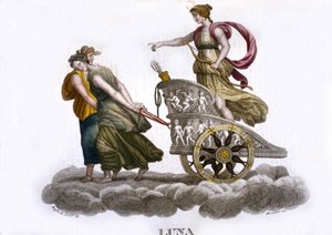 Der Mond. Gravur aus dem 19. Jahrhundert. von Unknown artist