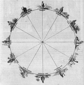 Die Antipoden; geografische Lage verschiedener Völker und Stämme der Welt. Gravur in „Le Magasin Picturesque“ von Unknown artist