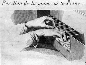 Die korrekte Handposition auf der Klaviertastatur. Illustration aus dem Buch „Methode pour le pianoforte“ von Ignaz Pleyel (1757-1831) und Dussek (1760-1812).