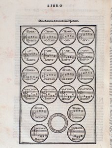 Die perfekte Konsonanztabelle. Seite aus Toscanello in musica von Pietro Aron von Unknown artist