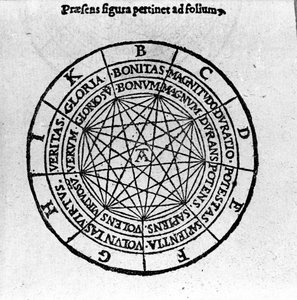 Holzschnitt aus „De Compendiosa Architectura et Complemento Artis“ von Giordano Bruno (1546-1600), italienischer Philosoph und Theologe. 1582