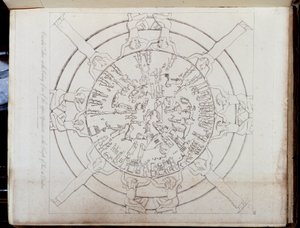 Tierkreiszeichen in „Altes und modernes Ägypten: Hamilton Atlas“ von Unknown artist