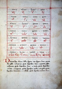 Abakus (Rechentafel) des 16. Jahrhunderts von Unknown artist