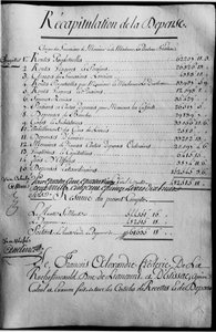 Kassenbuch für das Jahr 1789 des Eigentums des Herzogs von Rochefoucauld Liancourt