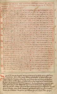Alphabet-Tabelle