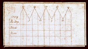 Stimmzettel verwendet während der Wahl des Dogen im Jahr 1709: der gewählte Doge Giovanni II Corner (oder Cornaro) (1709-1722). Venedig, Correr Museum