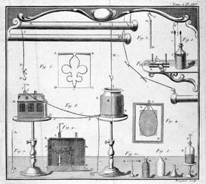 Leidenflasche - in „Beschreibung und Gebrauch eines experimentellen Physikkabinetts“ von M. Sigaud de la Fond von Unknown artist