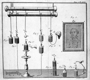 Leidenflasche - in „Beschreibung und Gebrauch eines physikalischen Kabinetts“ von Sigaud de Fond