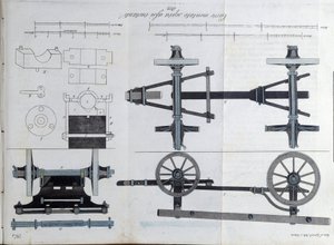 Wagen auf Achsen mit Rädern. Tafel aus „Giornale dell