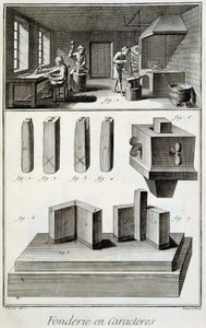 Zeichengießerei - in „Encyclopedia“ von Diderot et d