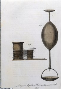 Doppelte Winde und universelles Hydrometer. Tafel aus „Giornale dell