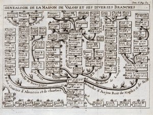 Stammbaum des Hauses Valois und seiner verschiedenen Zweige - in „The science of the characters of the court of sword and dress of the Sieur de Chevigni