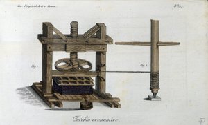 Mechanische Presse. Tafel aus „Giornale dell