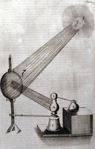 Physik: eine Tafel, die die Untersuchung der Lichtbeugung und die Untersuchung der Farben darstellt. Athanasius Kircher (1602-1680), deutscher Jesuit. Gravur aus „Ars magna lucis et umbrae“, Rom 1646.