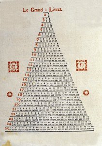 Das große Heft auf der Rückseite des Almanachs „Veritable Messenger lame“ von Basel in der Schweiz aus dem Jahr 1789. Es war ein beliebter Almanach, der dank der Hausierer auf dem Land verteilt wurde. Illustrationen und Kodifizierung von Informationen