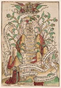 Der Weg des Heils