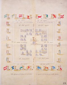 Die Beschreibung der Form und Art unseres Lagers auf der Nordreise des Generals, ca. 1600