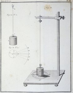 Die Torsionskraft gemessen mit der Coulomb-Waage - in „1. Abhandlung über Elektrizität und Magnetismus“ von Coulomb