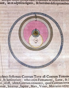 Tycho Brahes System - in „Le théâtre du monde ou Nouvel atlas“ von Guillaume und Jean Blaeu