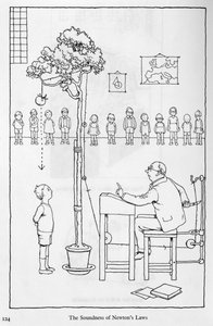 Die Richtigkeit von Newtons Gesetzen, Illustration aus 