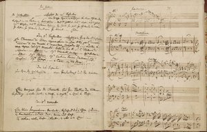 Mozarts Themenkatalog, Zweig 63, ff.28v-29