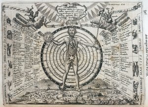 Astrologische Karte