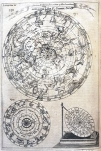 Astrologische Karte