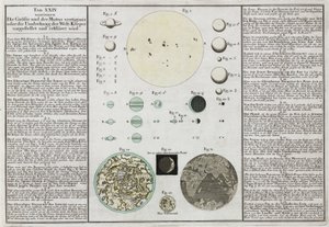 Vergleichende Größen der Planeten erklärt von Frederick (attr. to) Barnard