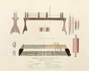 Baumwolle & Seide, Webstuhl aus Oualan, Karolineninseln