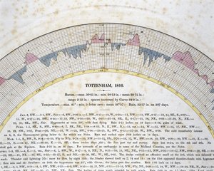 Detail der autografischen Kurve für Tottenham, London von Frederick (attr. to) Barnard