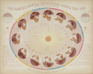 Die jährliche Revolution der Erde um die Sonne, 6. August 1851 von John Pardon