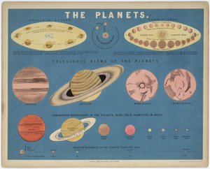 Die Planeten, ca. 1860 von John Pardon