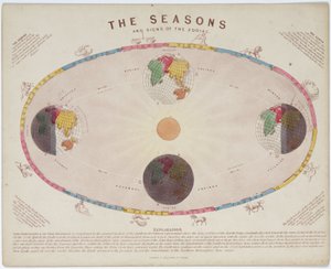 Die Jahreszeiten und die Tierkreiszeichen, ca. 1855 von John Pardon